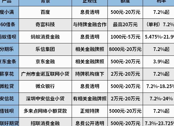 29个网贷平台名单