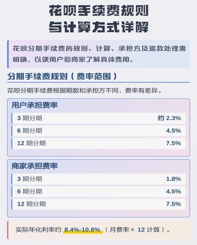 花呗套现手续费怎么算？揭秘收费规则与陷阱