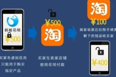 套现花呗有什么后果