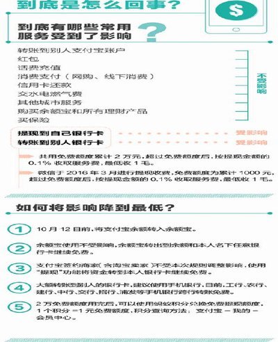 支付宝花呗提现手续费多少？带你读懂背后的动态计费规则