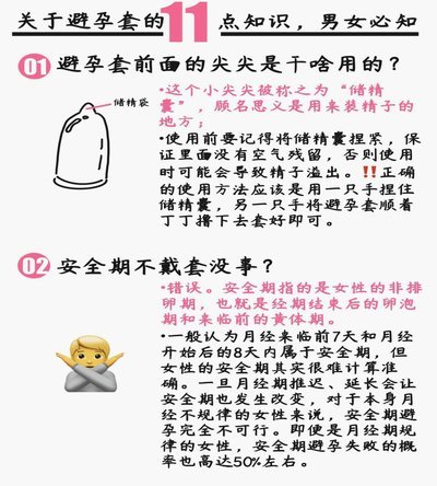 避孕套介绍