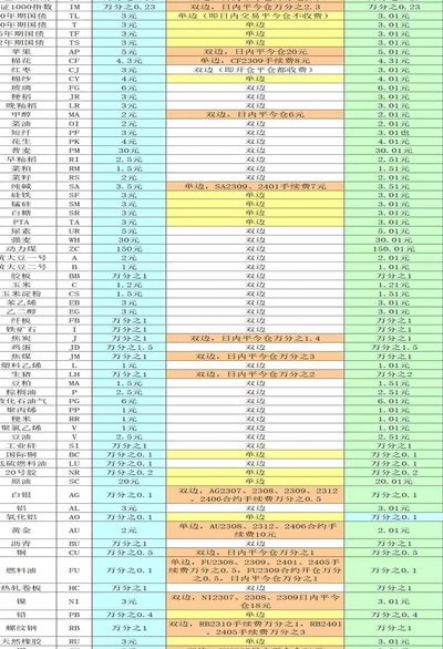 日本各大银行取款手续费大揭秘