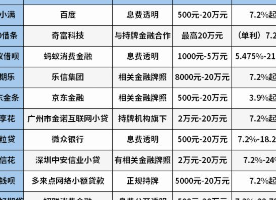 网贷平台排名前10