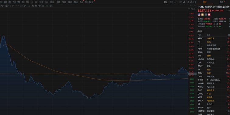 现货黄金：多重因素驱动上涨