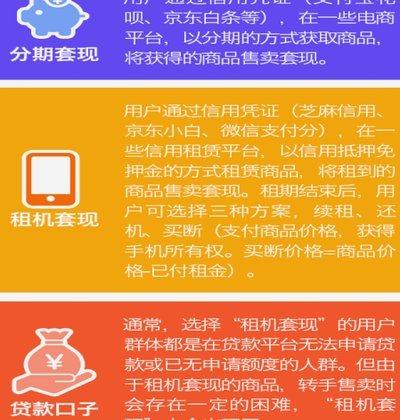 分期乐额度套现背后的隐秘风险
