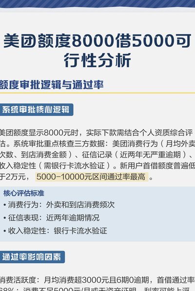 美团额度可以套出来嘛