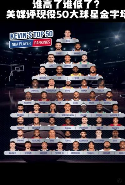 NBA现役球员：金字塔解析