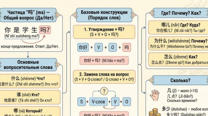 分付怎么提