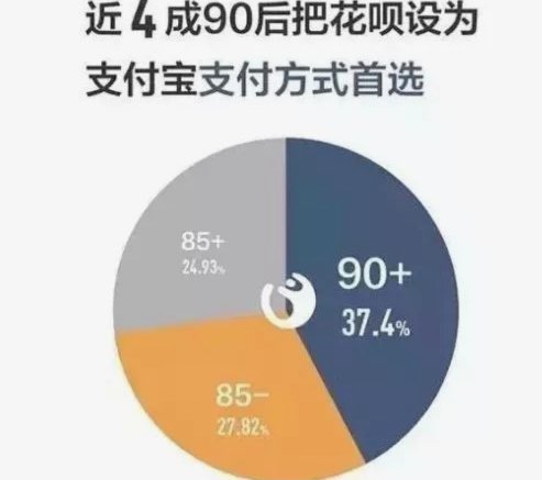 支付宝套花呗是什么意思