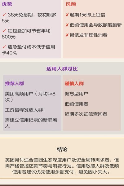 美团月付提现分几种方法