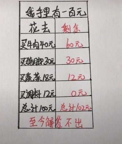 分期乐借贷风险：高杠杆、隐性费与数据安全
