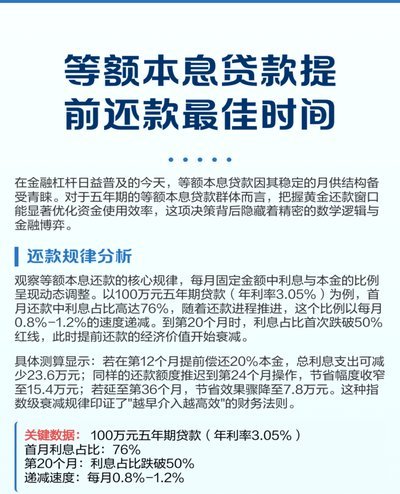 携程拿去花最迟几天还款