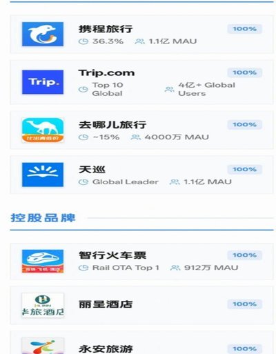 携程拿去花提现在哪里