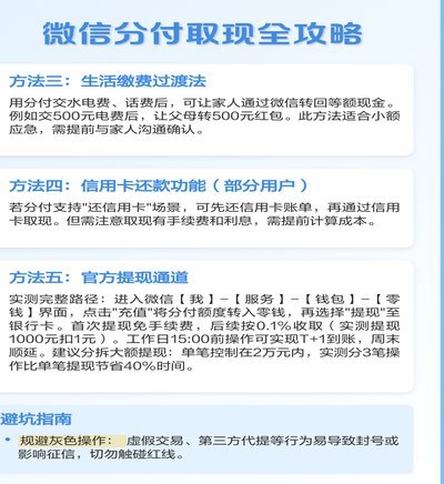 微信分付里面的钱可以提现吗